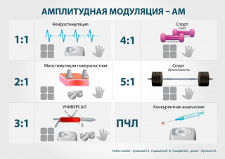 СКЭНАР-1-НТ (исполнение 01)  в Димитровграде купить Медицинская техника - denasosteo.ru 